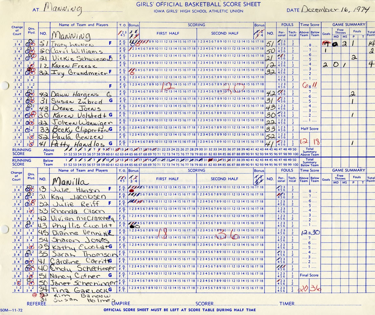 Basketball Stat Sheet Template from www.davidkusel.com